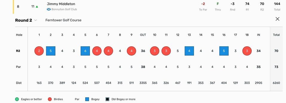 Bonnyton Juniors Shine! – Bonnyton Golf Club (photo 4)